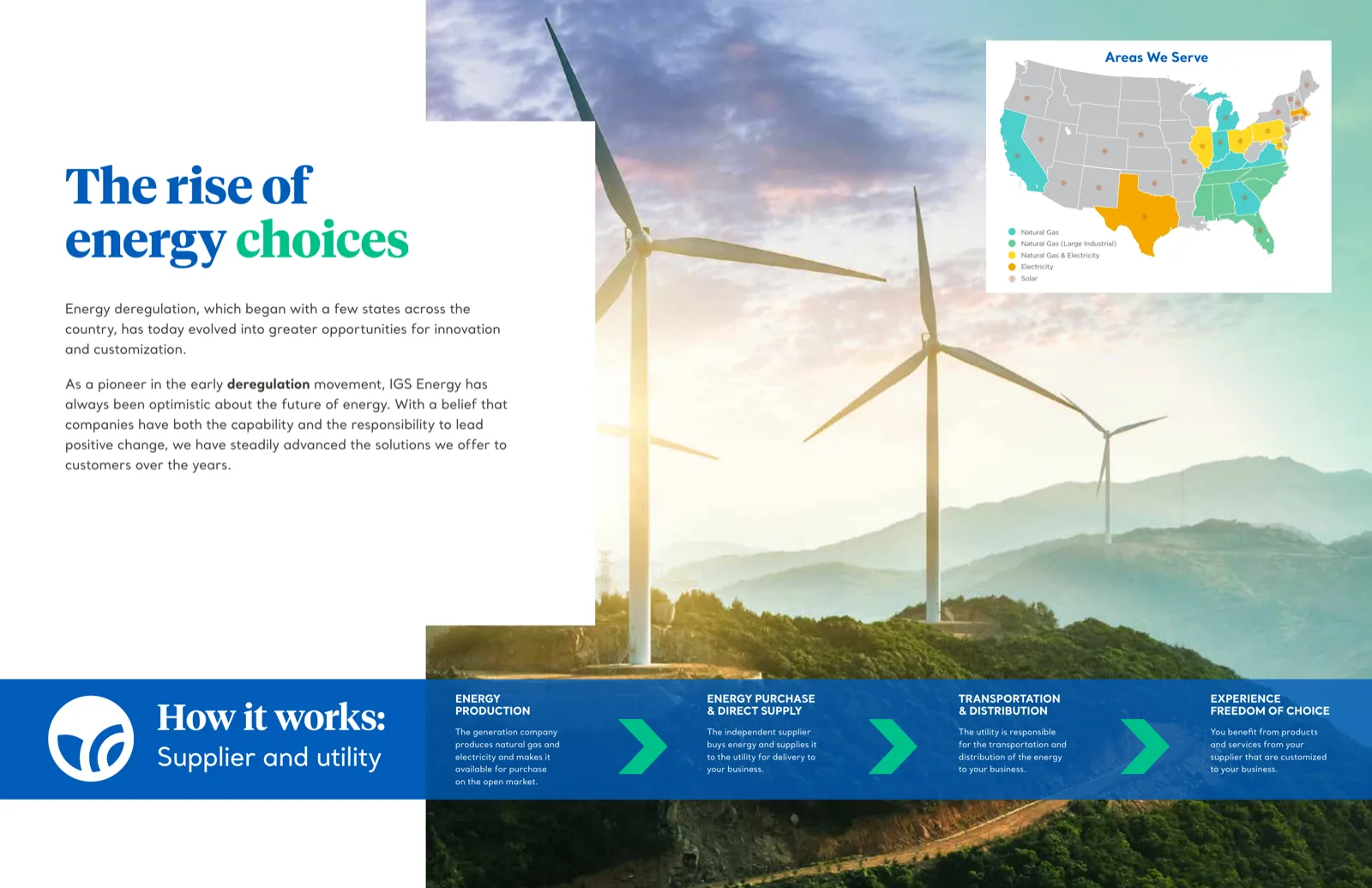 Turbines above a valley at sunrise, a coverage map of the states served, and a four-step process band